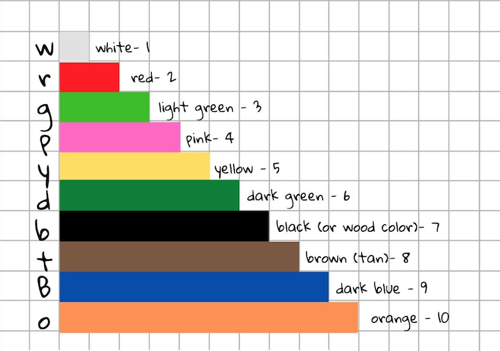Cuisenaire Rods chart